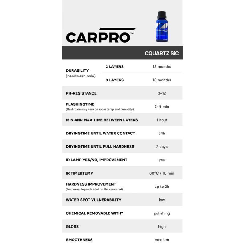 CARPRO CQuartz SiC - Revêtement céramique