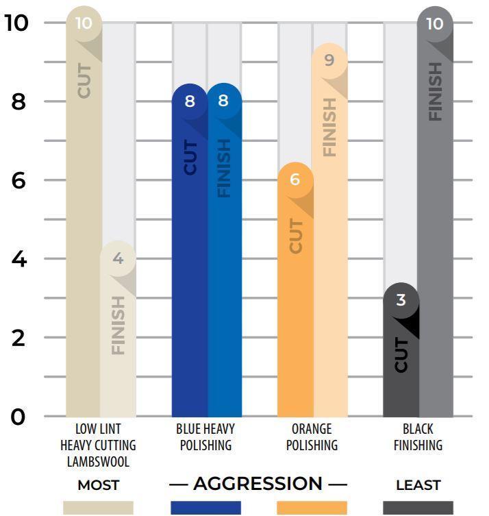 Lake Country SDO Tampon de Finition Noir