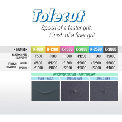 EAGLE ABRASIVES Tolecut Complete Starter Kit