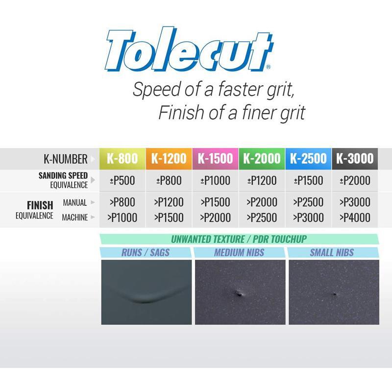 EAGLE ABRASIVES Kit de démarrage complet Tolecut