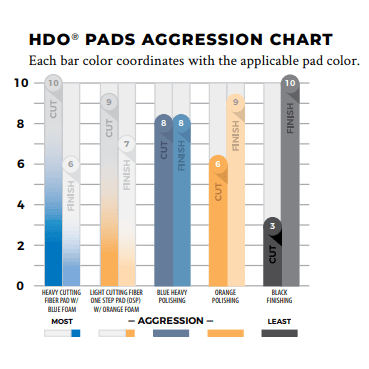LAKE COUNTRY HDO Black Finishing Pad